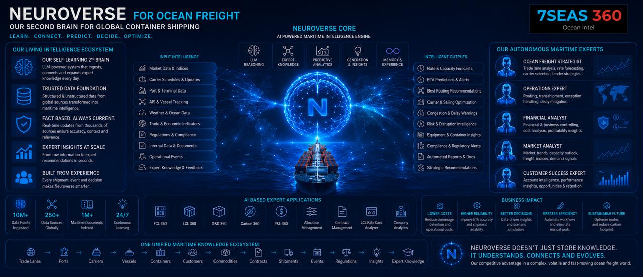 Neuroverse for Ocean Freight